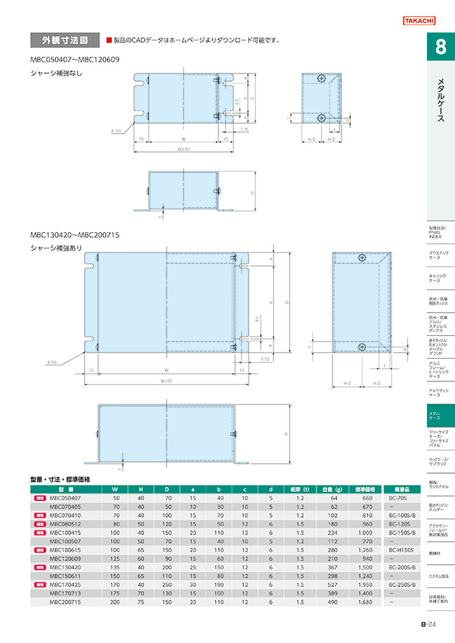 Misumi Malaysia Industrial Configurable Components Supply