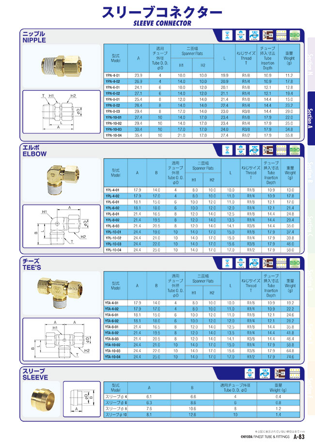 MISUMI Malaysia: Industrial Configurable Components Supply