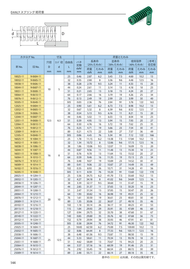 MISUMI Malaysia Industrial Configurable Components Supply
