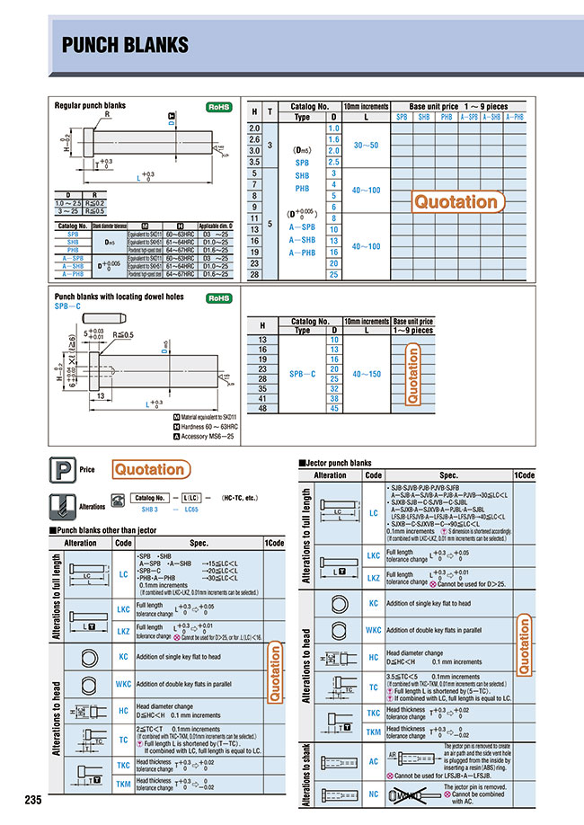 MISUMI Malaysia: Industrial Configurable Components Supply