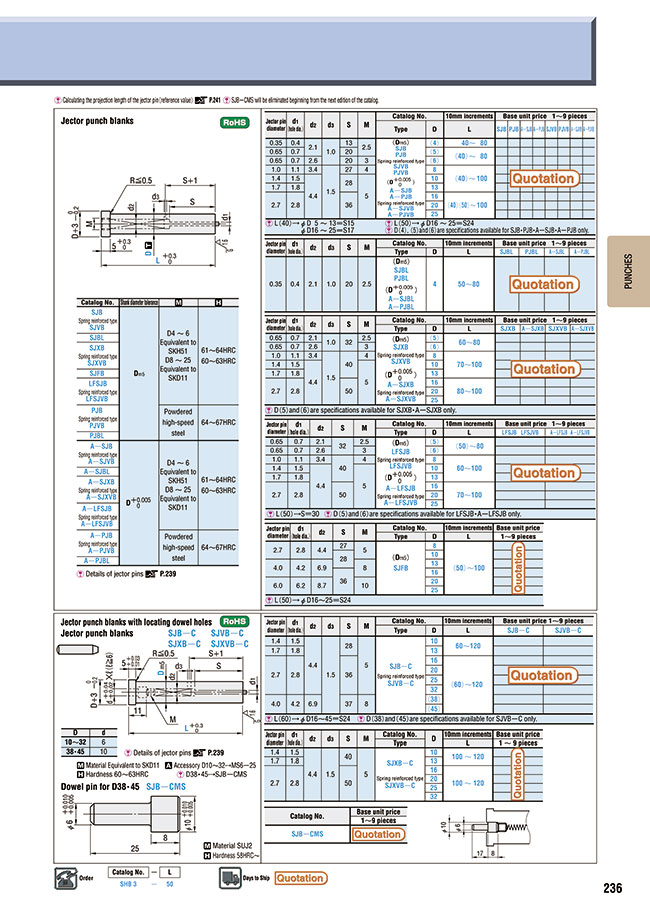 MISUMI Malaysia: Industrial Configurable Components Supply