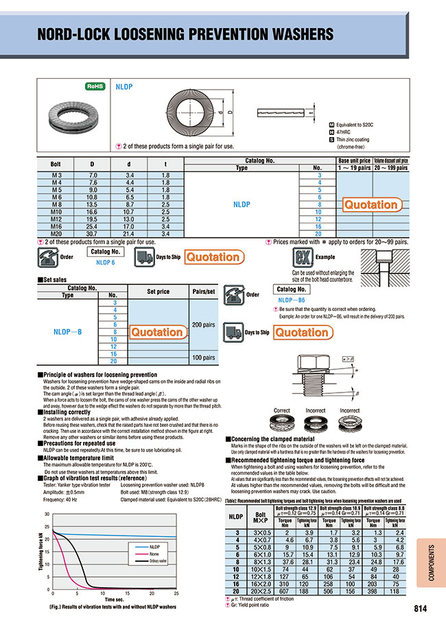 MISUMI Malaysia Industrial Configurable Components Supply