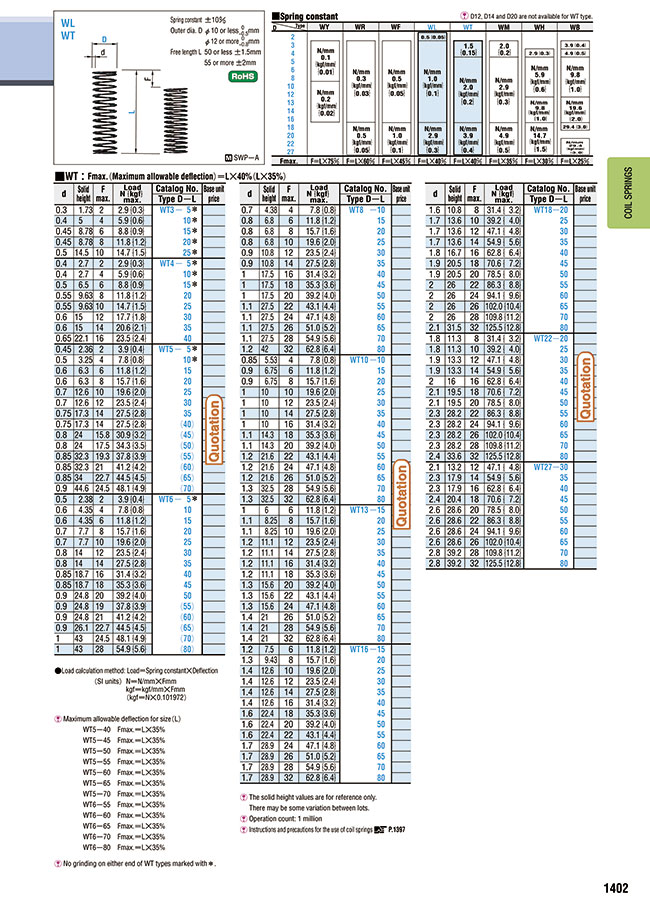 MISUMI Malaysia Industrial Configurable Components Supply