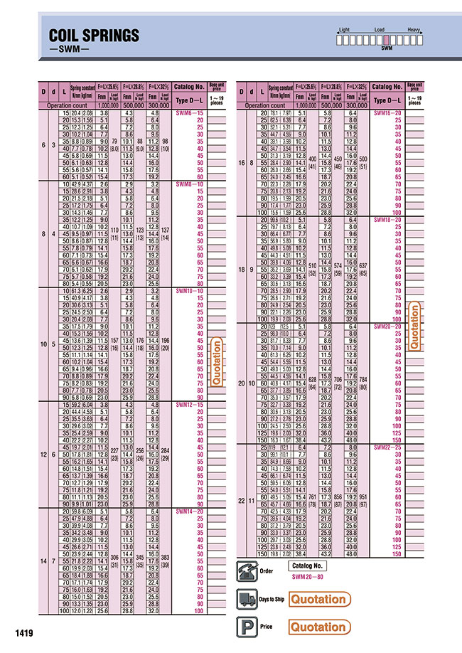 MISUMI Malaysia: Industrial Configurable Components Supply