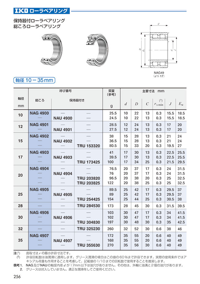 MISUMI Malaysia: Industrial Configurable Components Supply