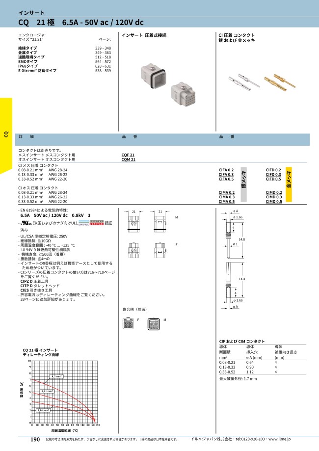 MISUMI Malaysia Industrial Configurable Components Supply