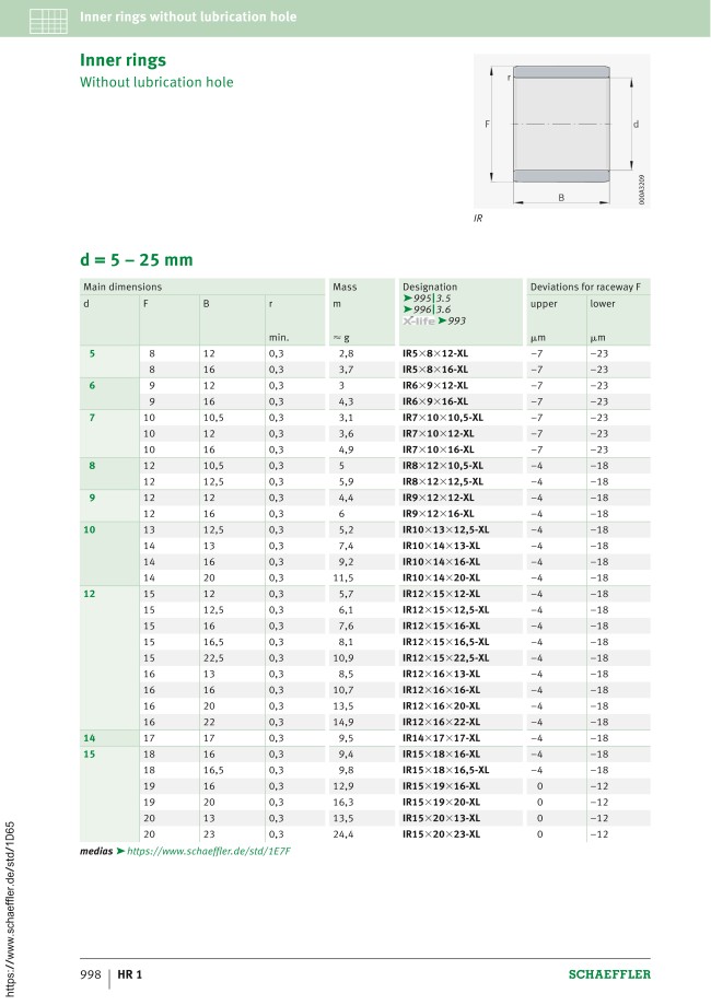 MISUMI Malaysia: Industrial Configurable Components Supply