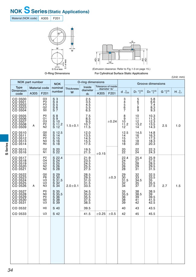 MISUMI Malaysia Industrial Configurable Components Supply