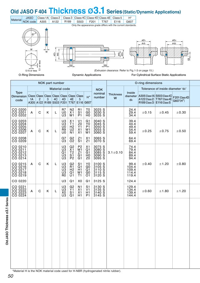 MISUMI Malaysia: Industrial Configurable Components Supply