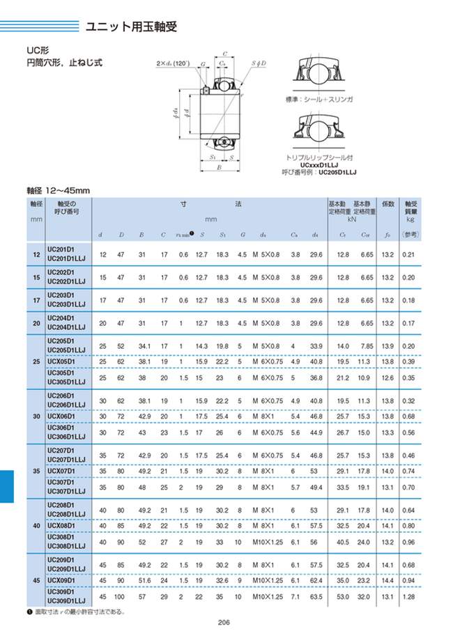 MISUMI Malaysia: Industrial Configurable Components Supply