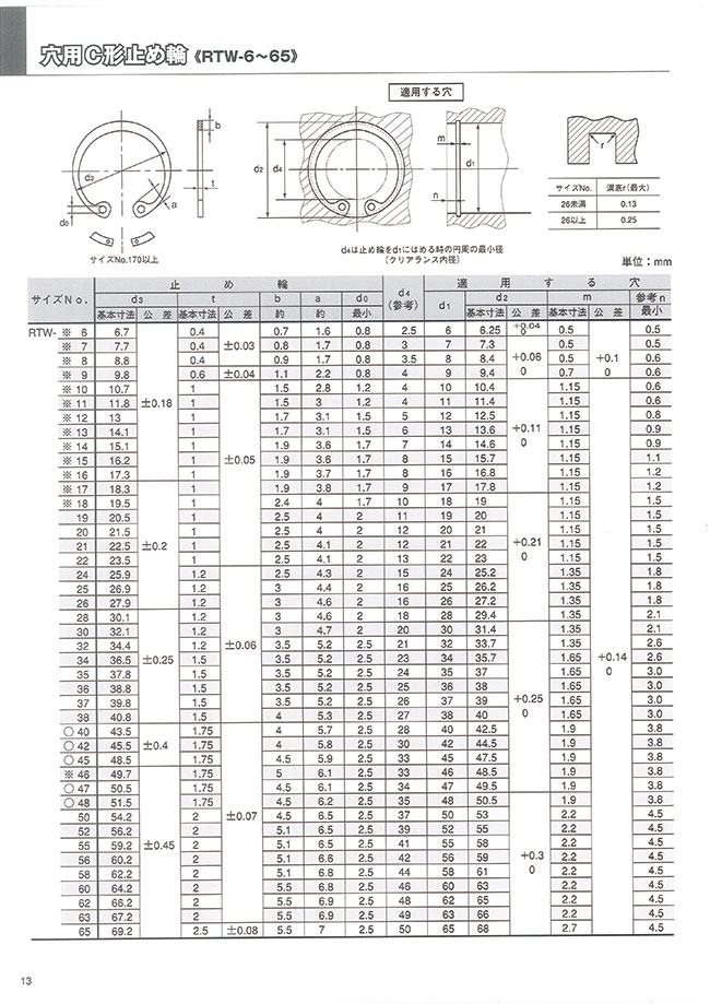 MISUMI Malaysia: Industrial Configurable Components Supply