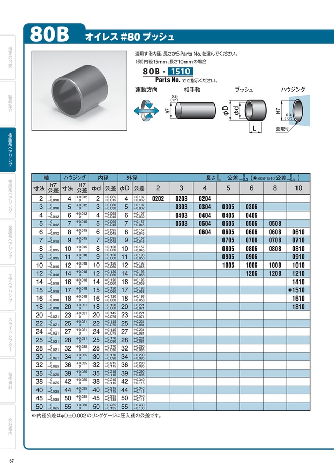 #80 Bushing (80B) | OILES | MISUMI Malaysia
