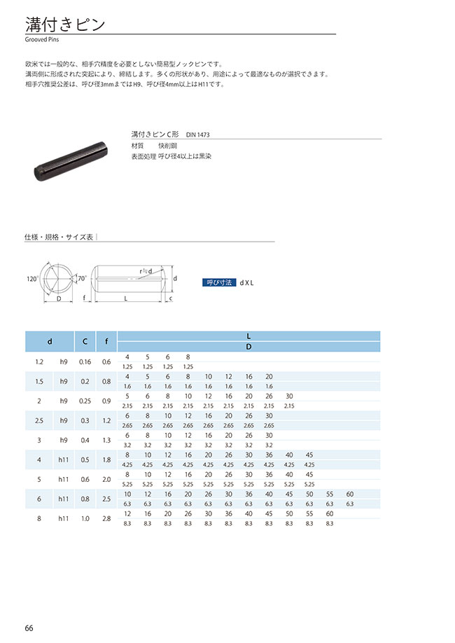 Grooved Pin, C Type | OHKITA | MISUMI Malaysia
