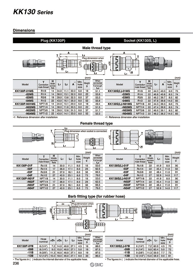 MISUMI Malaysia: Industrial Configurable Components Supply