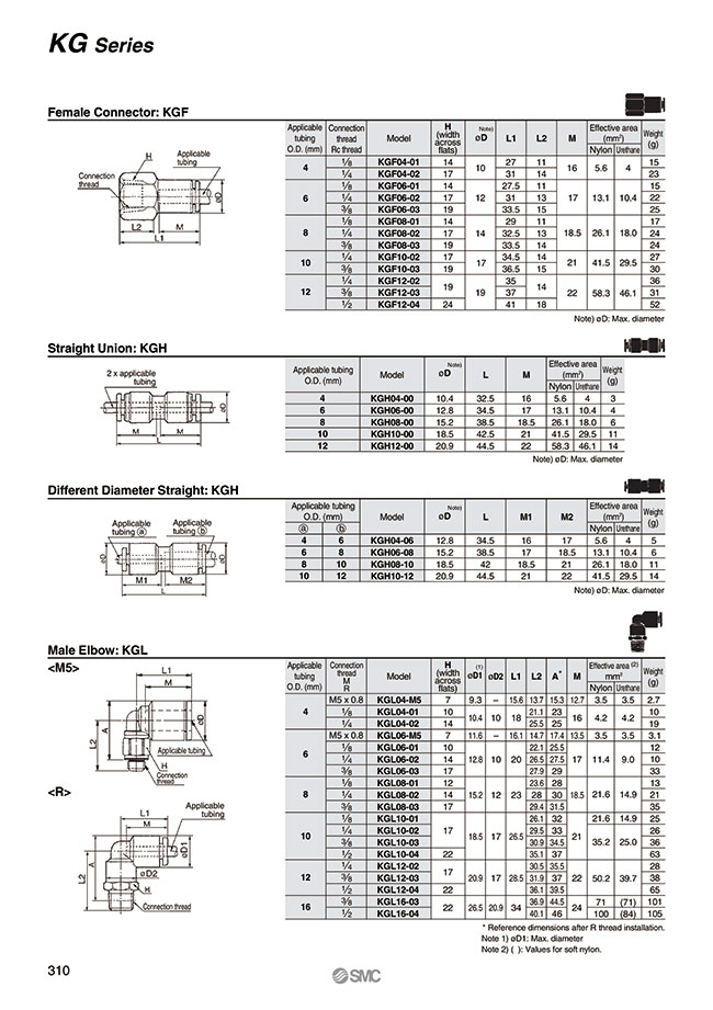 MISUMI Malaysia: Industrial Configurable Components Supply