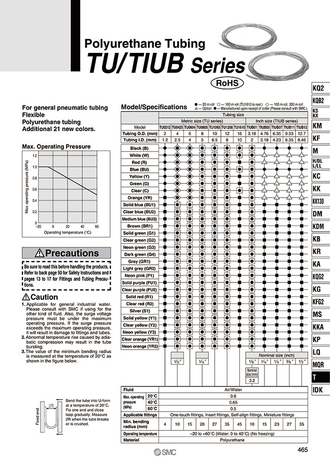 MISUMI Malaysia Industrial Configurable Components Supply