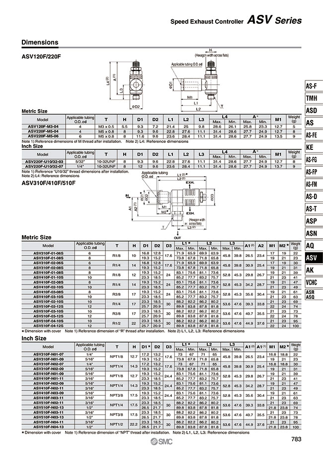 MISUMI Malaysia: Industrial Configurable Components Supply