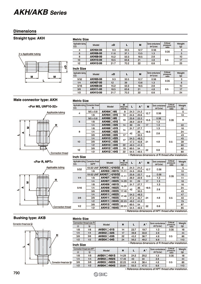 MISUMI Malaysia: Industrial Configurable Components Supply