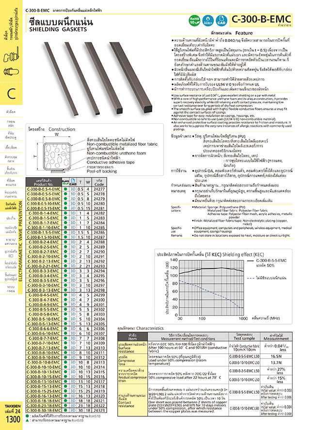 MISUMI Malaysia: Industrial Configurable Components Supply