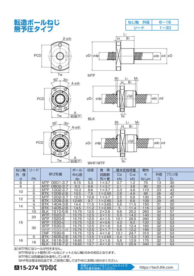MISUMI Malaysia Industrial Configurable Components Supply