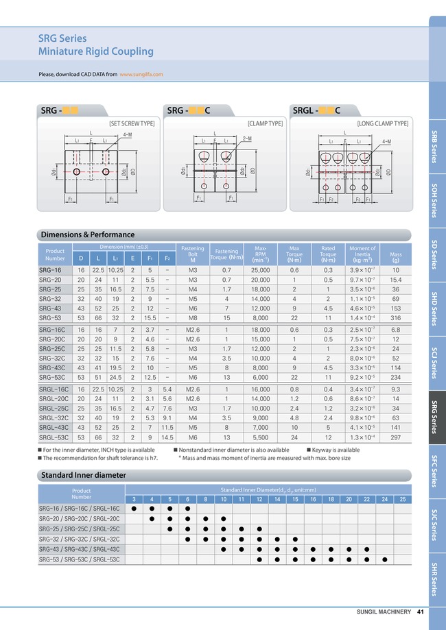 MISUMI Malaysia: Industrial Configurable Components Supply