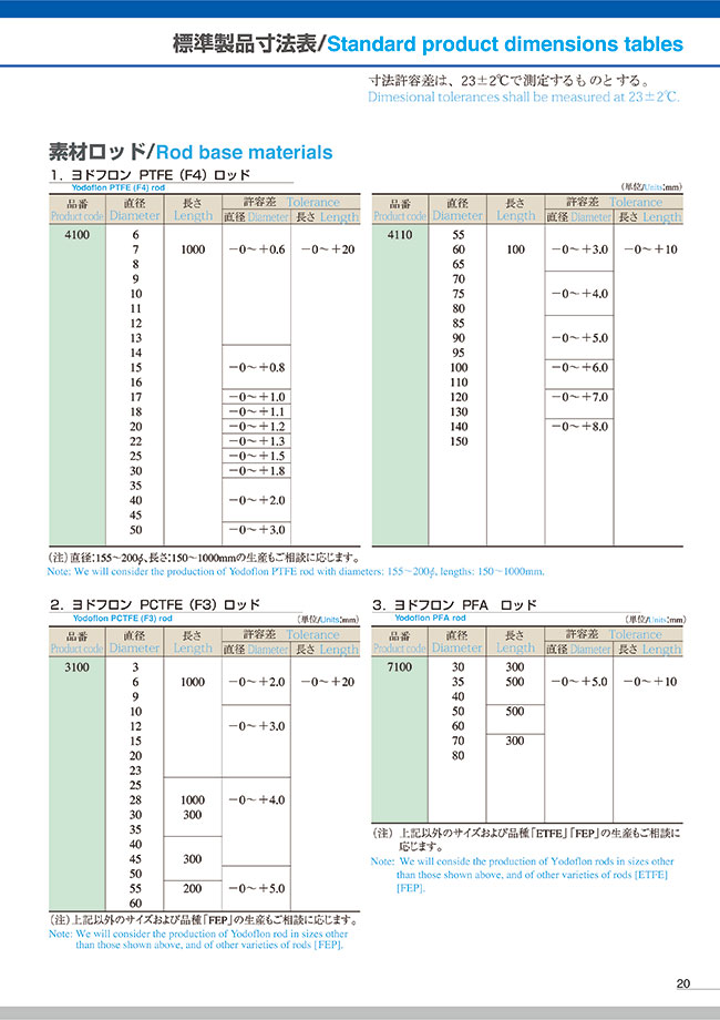 Yodofuron ETFE Rod | YODOGAWA | MISUMI Malaysia