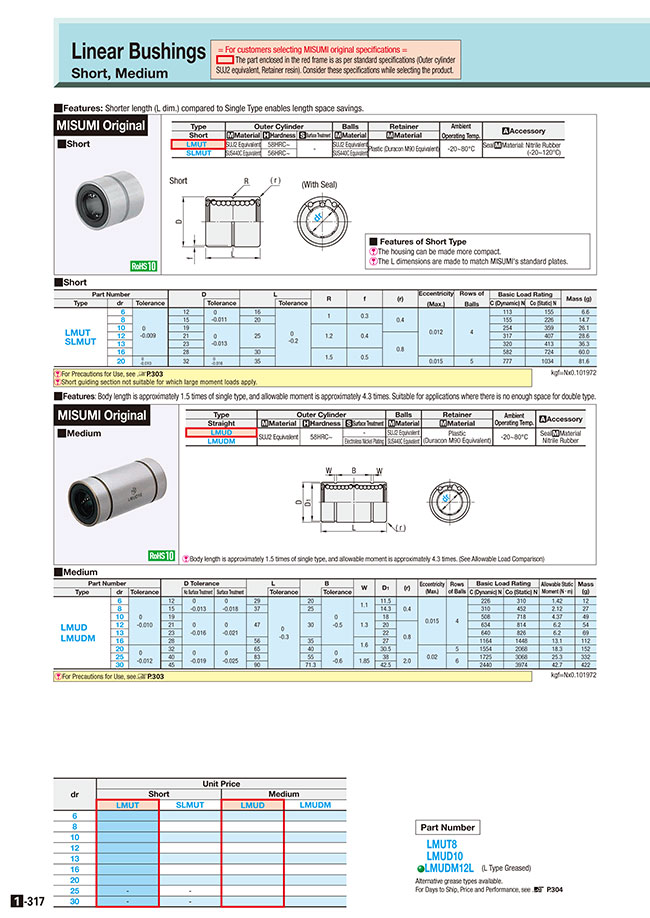 MISUMI Malaysia: Industrial Configurable Components Supply