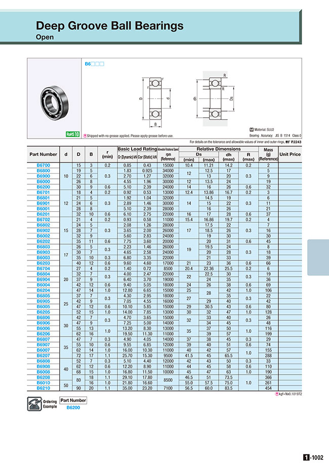 MISUMI Malaysia: Industrial Configurable Components Supply