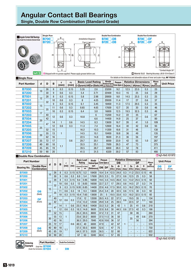 MISUMI Malaysia: Industrial Configurable Components Supply