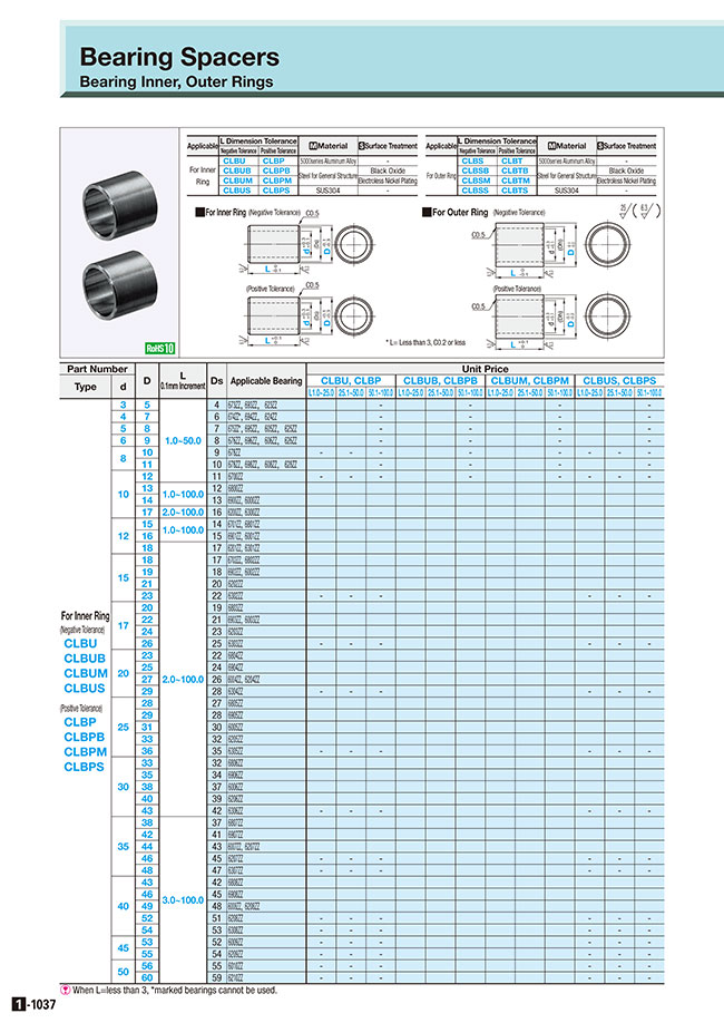 MISUMI Malaysia: Industrial Configurable Components Supply