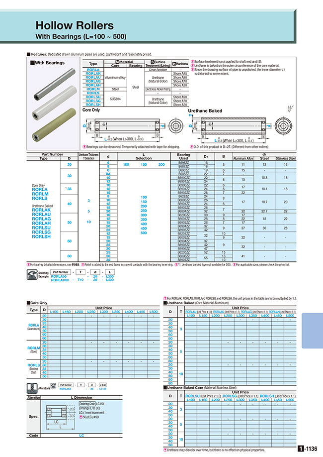 MISUMI Malaysia: Industrial Configurable Components Supply