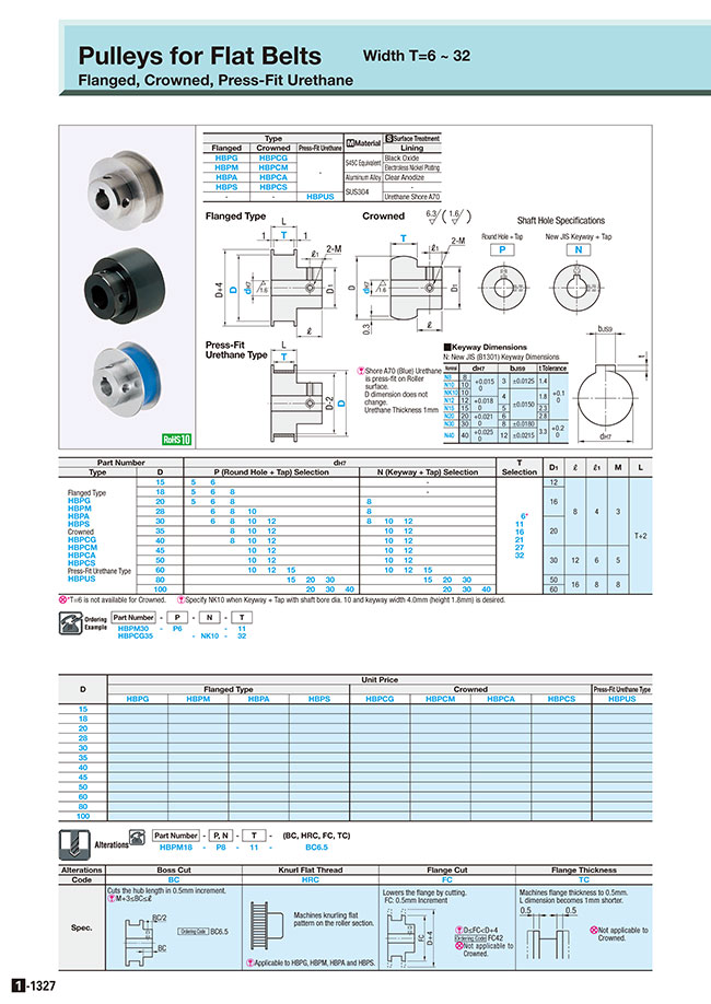 MISUMI Malaysia Industrial Configurable Components Supply