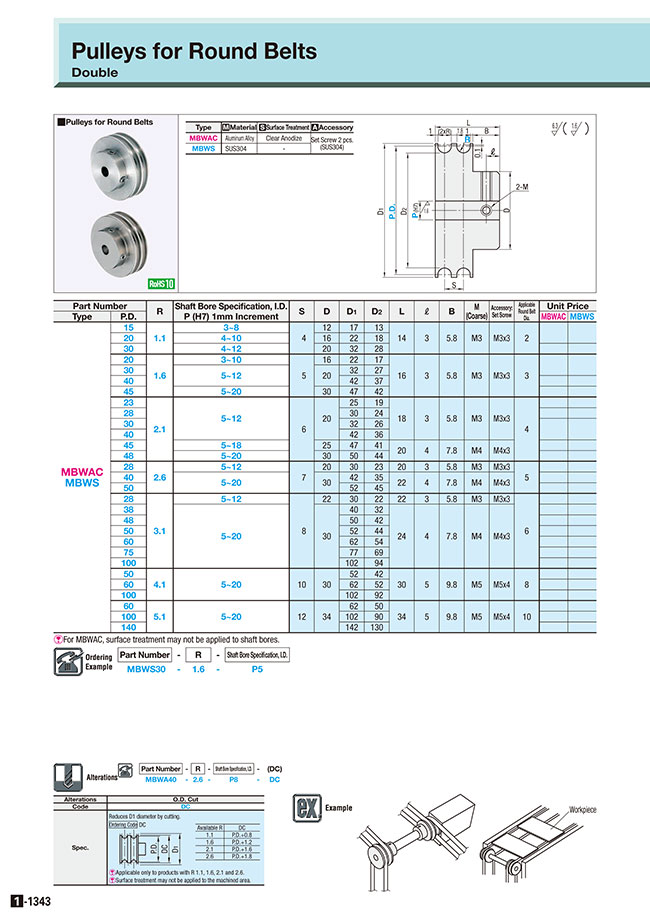 MISUMI Malaysia Industrial Configurable Components Supply