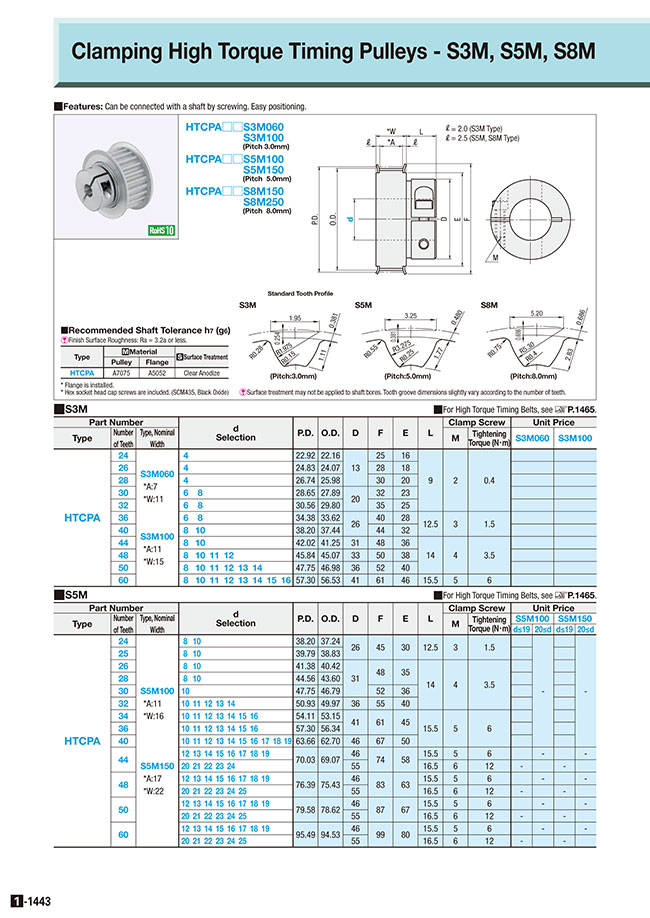 MISUMI Malaysia: Industrial Configurable Components Supply