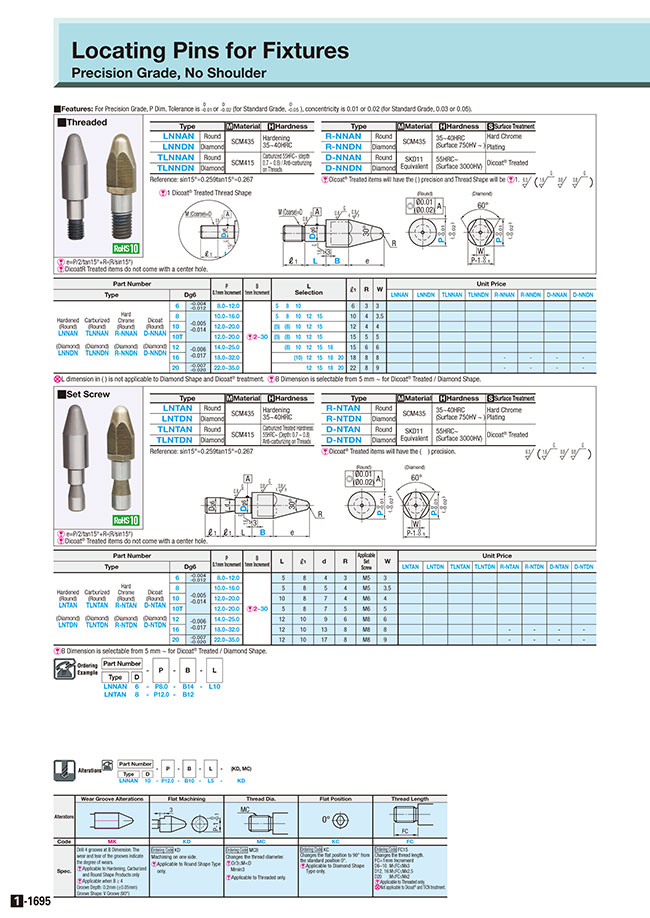 MISUMI Malaysia Industrial Configurable Components Supply