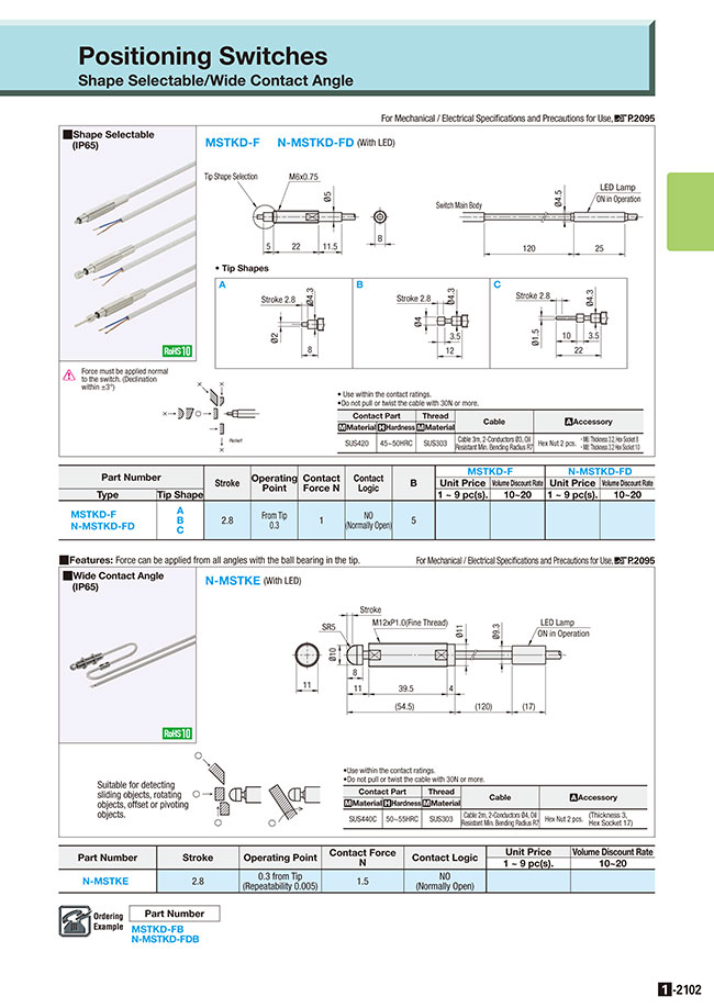 MISUMI Malaysia: Industrial Configurable Components Supply