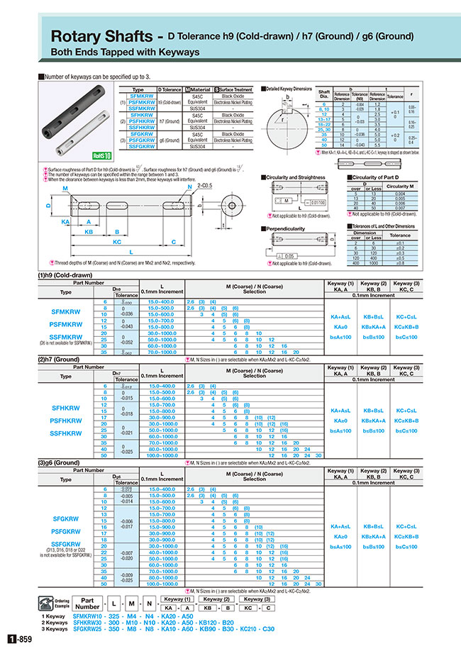 MISUMI Malaysia: Industrial Configurable Components Supply