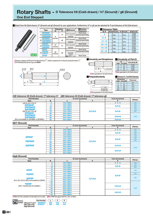 MISUMI Malaysia: Industrial Configurable Components Supply