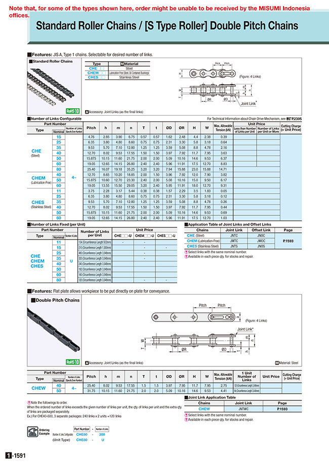 MISUMI Malaysia: Industrial Configurable Components Supply