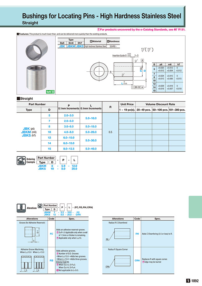 MISUMI Malaysia Industrial Configurable Components Supply