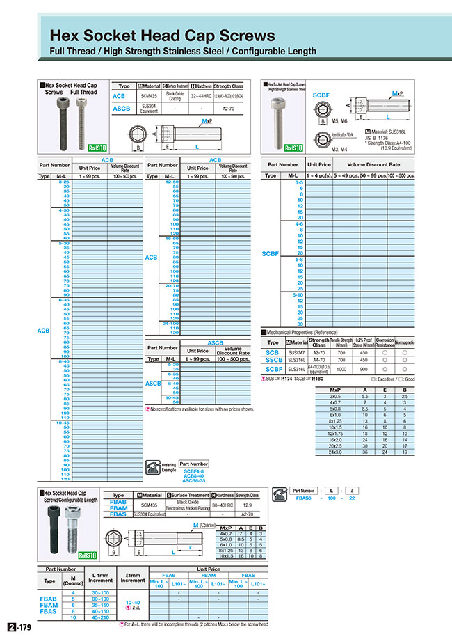 MISUMI Malaysia: Industrial Configurable Components Supply