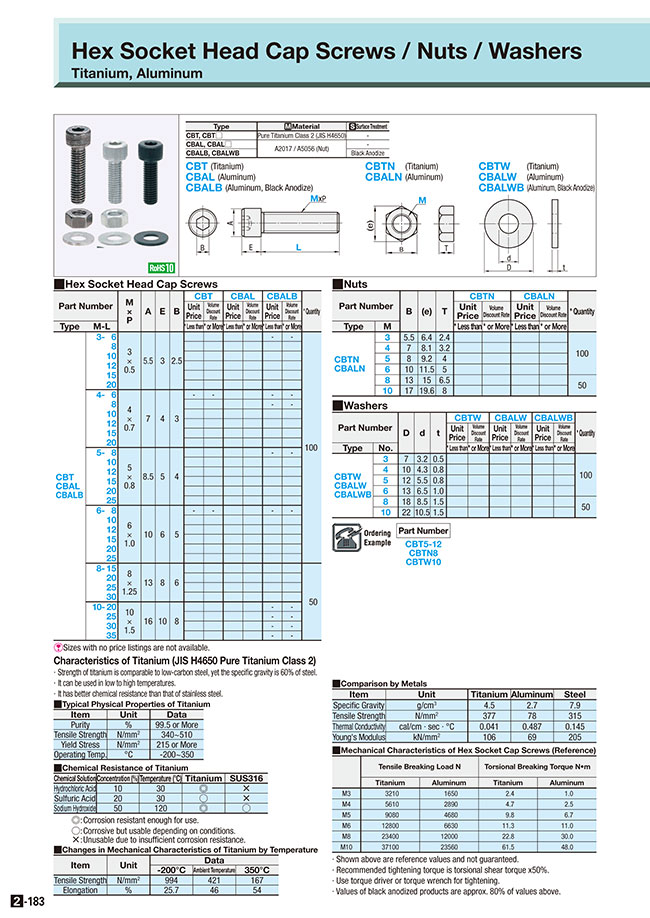 MISUMI Malaysia: Industrial Configurable Components Supply