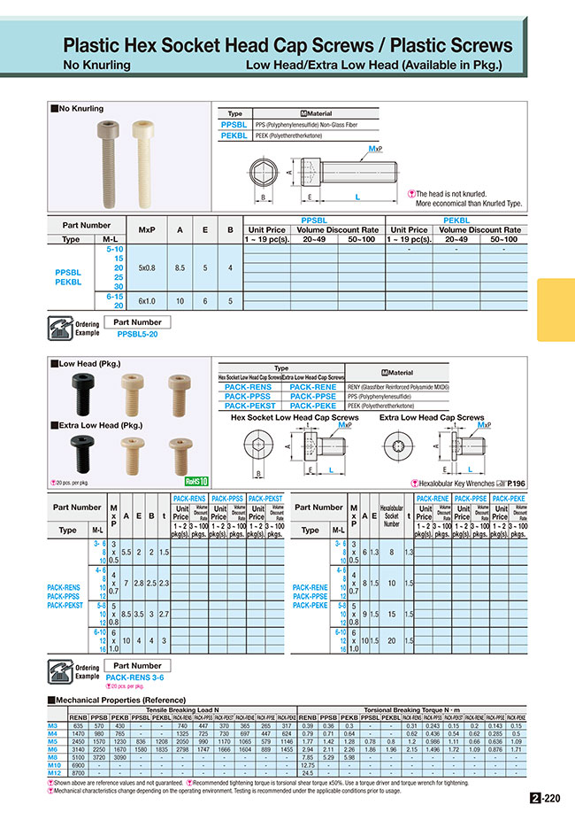 MISUMI Malaysia: Industrial Configurable Components Supply