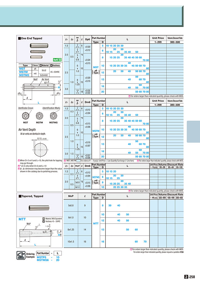 MISUMI Malaysia Industrial Configurable Components Supply