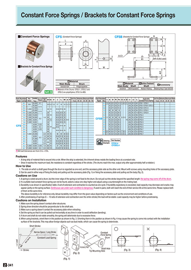 MISUMI Malaysia Industrial Configurable Components Supply