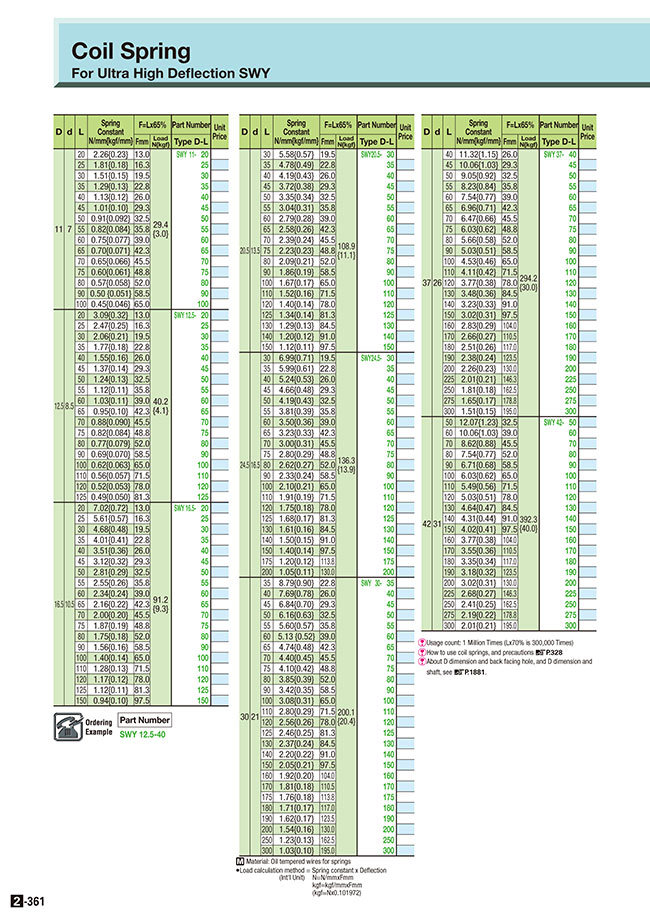 MISUMI Malaysia: Industrial Configurable Components Supply