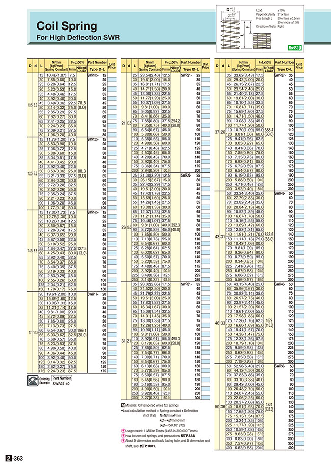 MISUMI Malaysia: Industrial Configurable Components Supply