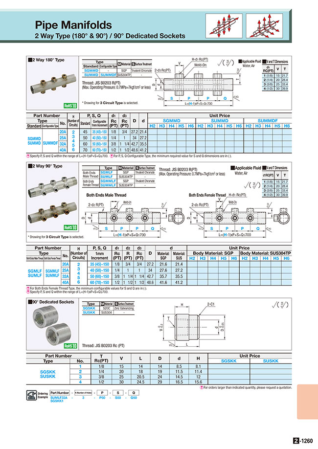 MISUMI Malaysia: Industrial Configurable Components Supply