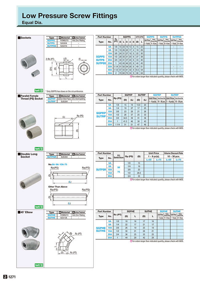 MISUMI Malaysia: Industrial Configurable Components Supply