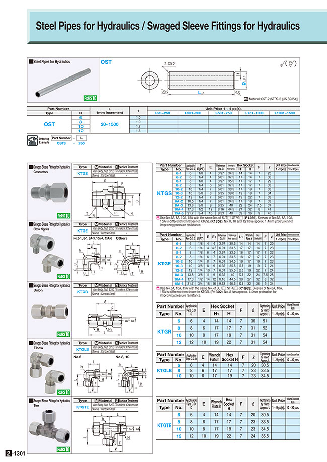 MISUMI Malaysia: Industrial Configurable Components Supply